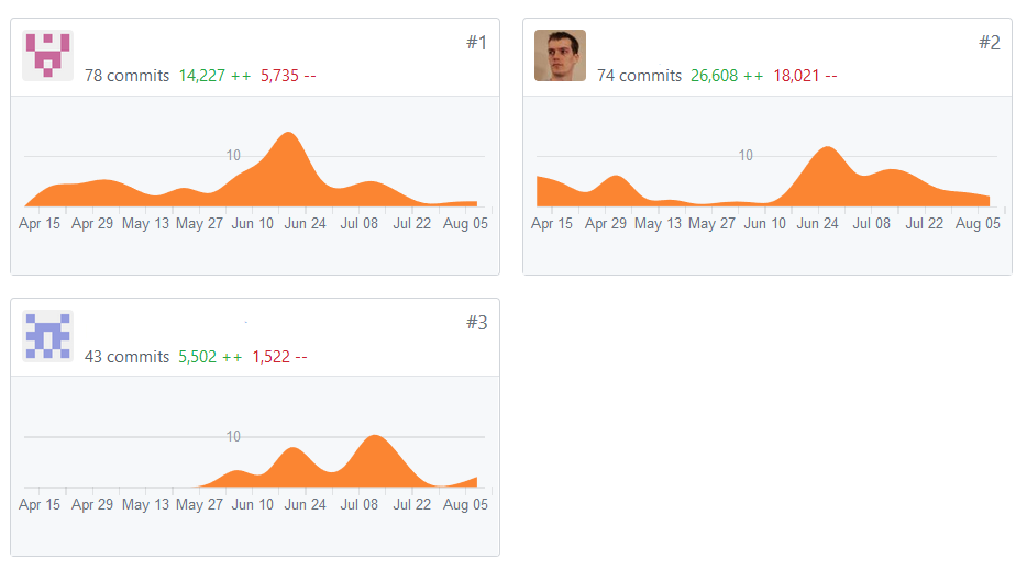 Code Contribution