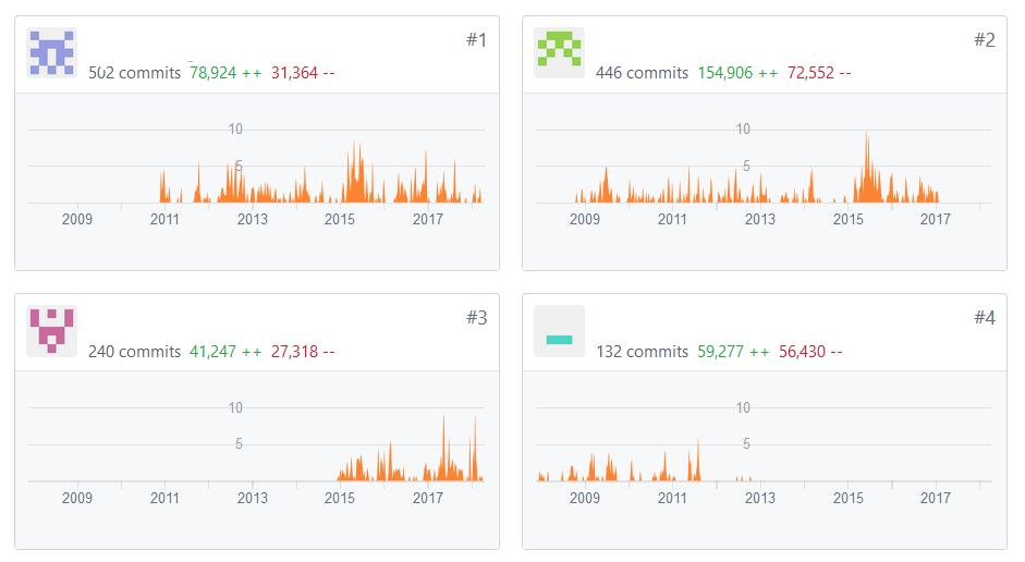 Code Contribution